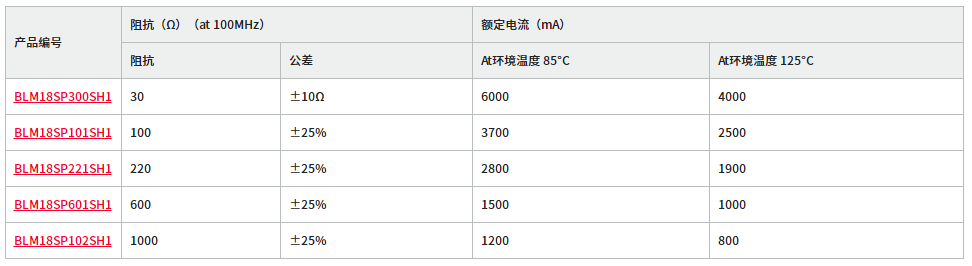 1681184975832280.png image.png