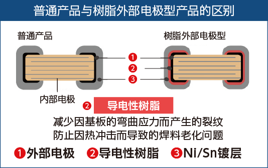 软端子电容